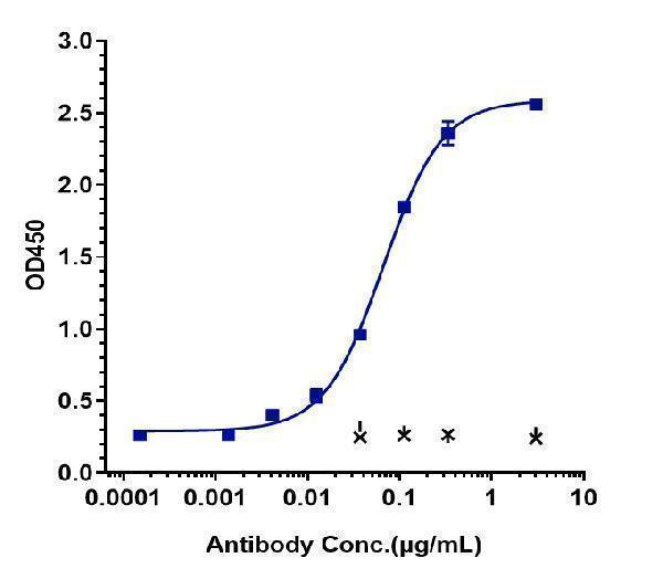 Immobilized human Latent TGF beta 1/TGFB 1