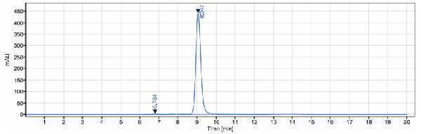 The purity of Anti-TGFb1 Reference Antibody (fresolimumab)is more than 97