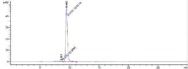 The purity of Anti-TGFb1 Reference Antibody (SRK181)is more than 97