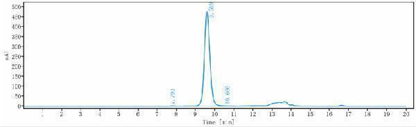 The purity of Anti-CTLA-4/CD152 Reference Antibody (ipilimumab)is more than 99