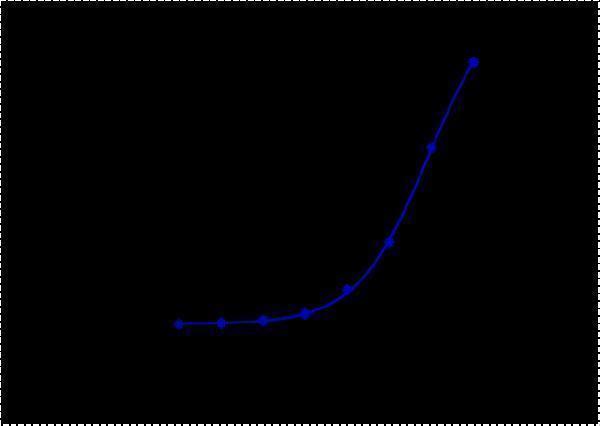 m00023 18 facs