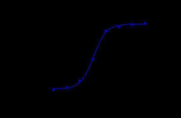 m00023 7 facs