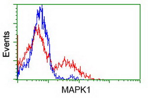 m00030 1 anti erk2 mapk1 mouse monoclonal antibody clone id oti6f8 flow cytometry testing 7