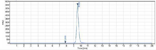The purity of Anti-CXCR4/CD184 Reference Antibody (ulocuplumab)is more than 99
