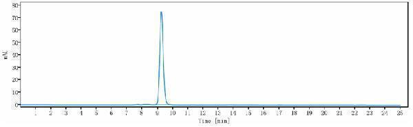 The purity of Anti-NOTCH1 Reference Antibody (brontictuzumab)is more than 95%