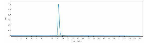 The purity of Anti-NOTCH1 Reference Antibody (Pfizer patent anti-Notch1)is more than 95%