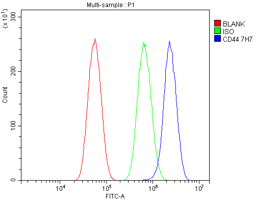 m00052 3 cd44 primary antibodies fcm testing 3