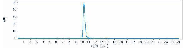 The purity of Anti-CD44v6 Reference Antibody (bivatuzumab)is more than 98