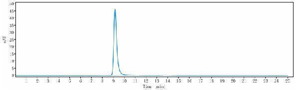 The purity of Anti-Polyubiquitin Reference Antibody (Genentech patent anti-Polyubiquitin)is more than 95%