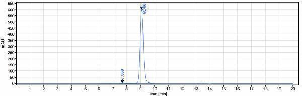 The purity of Anti-Haptoglobin Reference Antibody (KHK patent anti-Haptoglobin)is more than 95%