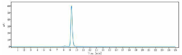 m00068 11 sec hplc
