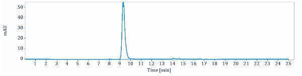 m00068 3 sec hplc