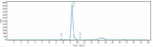m00068 4 sec hplc