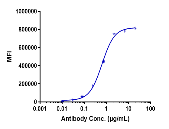 m00068 5 facs