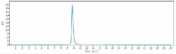 The purity of Anti-IGF1R/CD221 Reference Antibody (cixutumumab)is more than 99