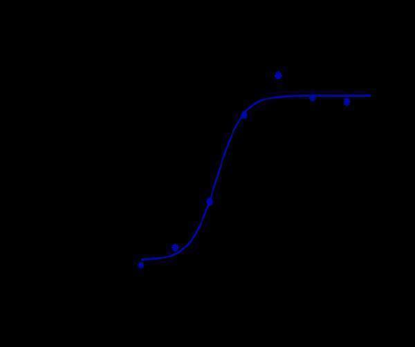 m00070 4 facs