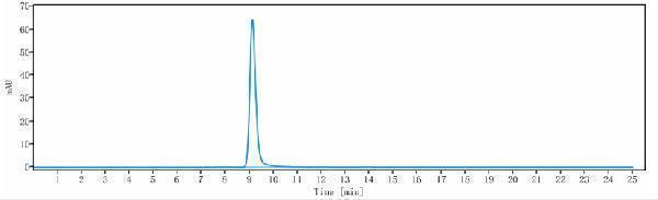 The purity of Anti-IGF1R/CD221 Reference Antibody (Lonigutamab-MMAE)is more than 100%