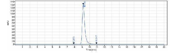 The purity of Anti-IGF1R/CD221 Reference Antibody (figitumumab)is more than 99