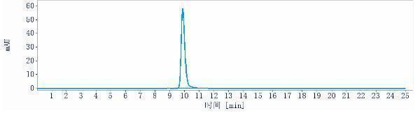 The purity of Anti-IL-13 Reference Antibody (CNTO 607)is more than 95%