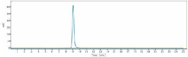 The purity of Anti-Amyloid Beta Reference Antibody (Merck patent anti-Amyloid Beta)is more than 95%