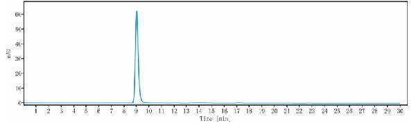 The purity of Anti-Amyloid Beta Reference Antibody (aducanumab)is more than 95%