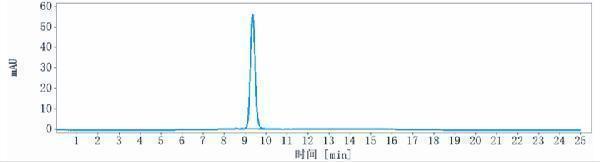 The purity of Anti-Amyloid Beta Reference Antibody (lecanemab)is more than 99