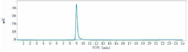 The purity of Anti-Amyloid Beta Reference Antibody (donanemab)is more than 100%