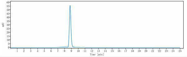 The purity of Anti-Amyloid Beta Reference Antibody (solanezumab)is more than 96
