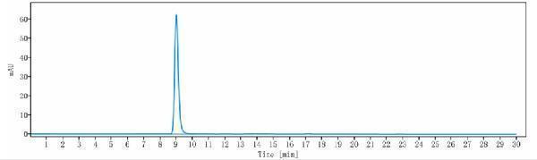 The purity of Anti-CSF1R/M-CSFR/CD115 Reference Antibody (axatilimab)is more than 95%
