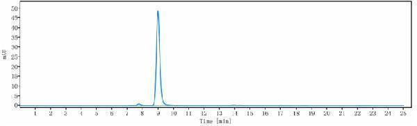 The purity of Anti-CSF1R/M-CSFR/CD115 Reference Antibody (LY3022855)is more than 95%