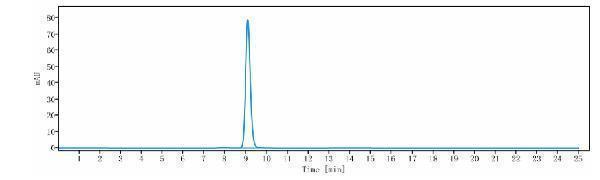 The purity of Anti-PCSK9 Reference Antibody (frovocimab)is more than 95%