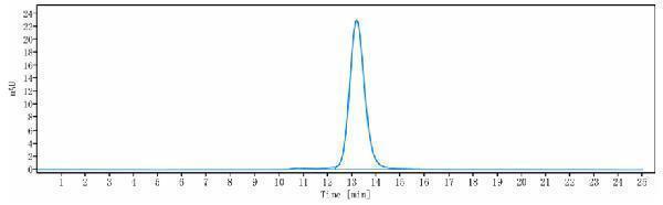 The purity of Anti-PCSK9 Reference Antibody (evolocumab)is more than 97