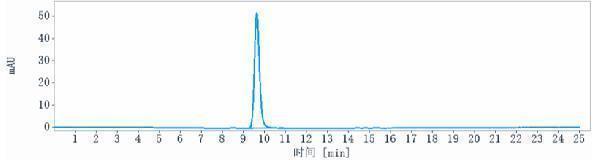 The purity of Anti-PCSK9 Reference Antibody (Schering patent anti-PCSK9)is more than 95%