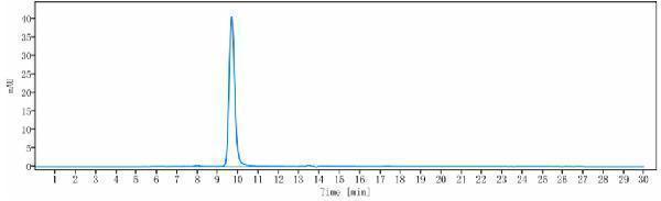 The purity of Anti-PCSK9 Reference Antibody (RG7652)is more than 95%
