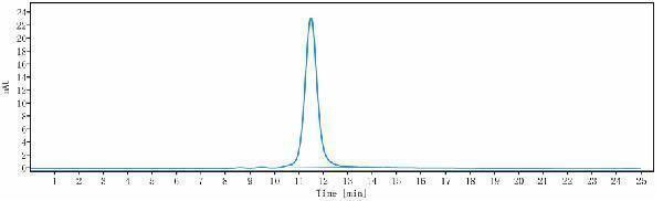 The purity of Anti-HGF/SF Reference Antibody (rilotumumab)is more than 100%