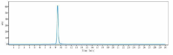 The purity of Anti-HGF/SF Reference Antibody (TAK-701)is more than 95%