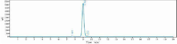 The purity of Anti-HGF/SF Reference Antibody (ficlatuzumab)is more than 98