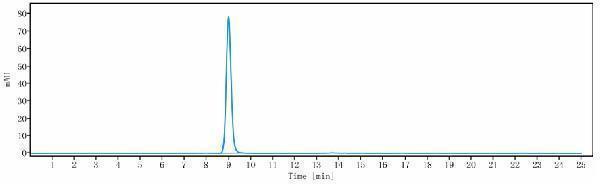 The purity of Anti-IL-1b Reference Antibody (canakinumab)is more than 100%