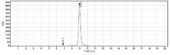 The purity of Anti-IL-1b Reference Antibody (gevokizumab)is more than 98