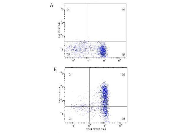 m00102 1 il6 primary antibodies fcm testing 1