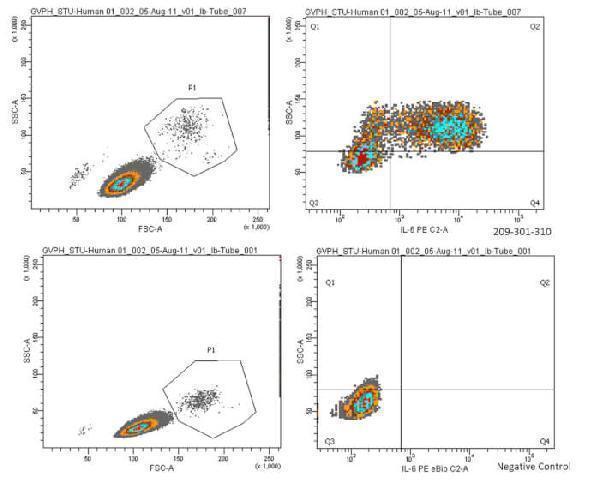 m00102 1 il6 primary antibodies fcm testing 3