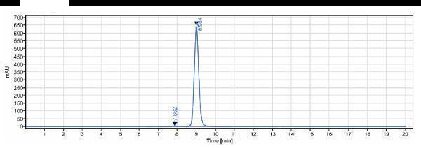 The purity of Anti-IL-6/IFNb2 Reference Antibody (olokizumab)is more than 99