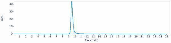 The purity of Anti-IL-6/IFNb2 Reference Antibody (clazakizumab)is more than 100%
