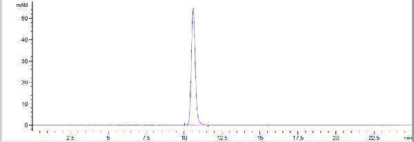 The purity of Anti-IL-6/IFNb2 Reference Antibody (sirukumab)is more than 100%