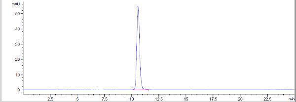 The purity of Anti-IL-6/IFNb2 Reference Antibody (MEDI 5117)is more than 100%