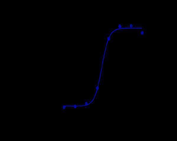 m00102 7 facs