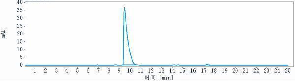 The purity of Anti-IL-6Ra/CD126 Reference Antibody (vobarilizumab)is more than 99