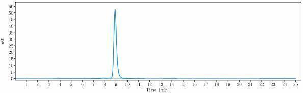 The purity of Anti-B7-H1/PD-L1/CD274 Reference Antibody (pacmilimab)is more than 96