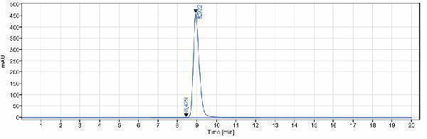 The purity of Anti-B7-H1/PD-L1/CD274 Reference Antibody (cosibelimab)is more than 99