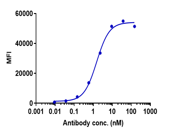 m00109 6 facs